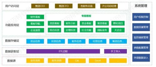 SmartBI集團財務數據可視化案例分享 讓報表鮮活起來，存儲支持服務賦能