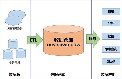 數據治理、數據集成與數據處理 概念全解