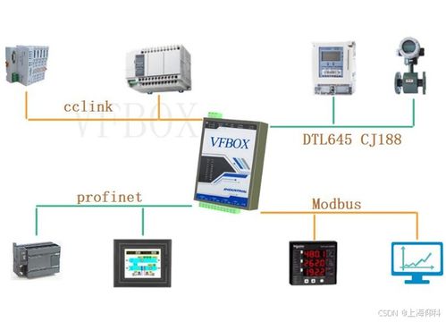 modbus設(shè)備數(shù)據(jù) 保存到mysql數(shù)據(jù)庫項目案例