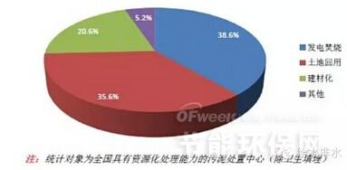 污泥處理處置全流程中大數(shù)據(jù)分析與存儲支持服務(wù)的核心價值與應(yīng)用實踐