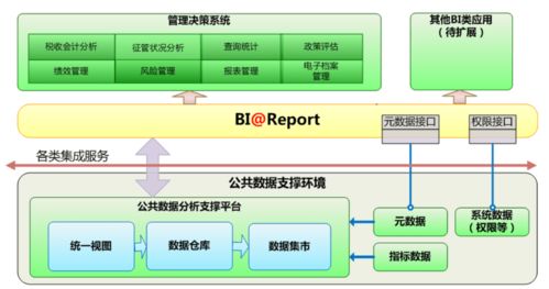 從BI項目失敗看數(shù)據(jù)治理與存儲支持服務(wù)的核心價值